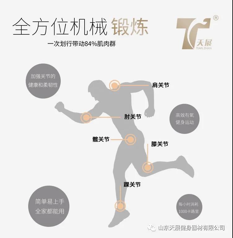 一个动作能全身性有氧训练？！