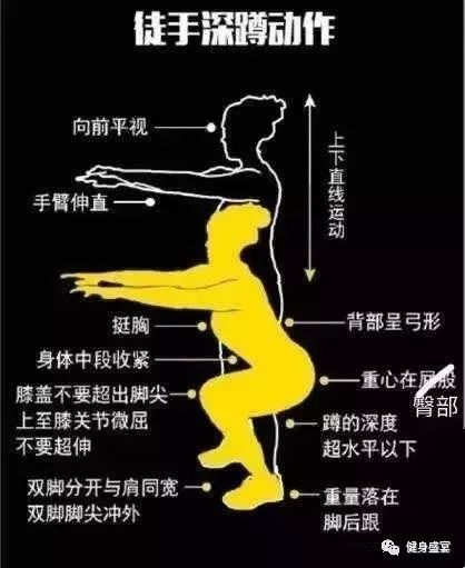 半月板损伤、膝盖不好的人做深蹲可以吗？